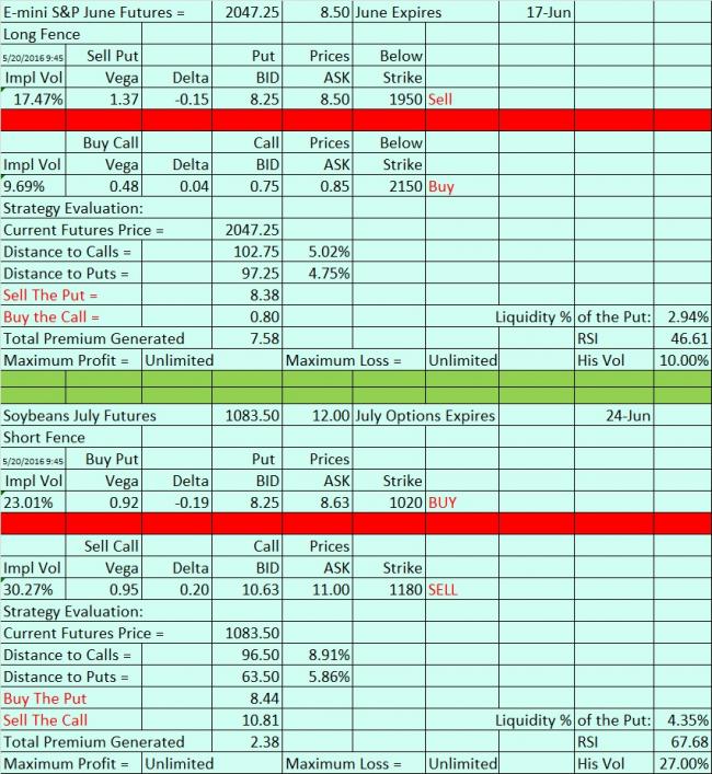 Trading strategies skew